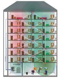 Công nghệ Wifi thông minh – Hybrid Wifi Mesh